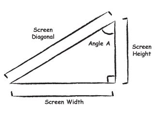 GADGETBENCH - Screen Size