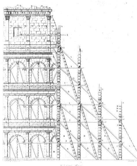 Chronologie The Colosseum Net The Resourceful Site On The Colosseum