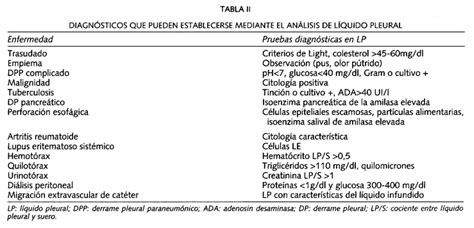 Debería Nathaniel Ward Silicio criterios de light derrame pleural