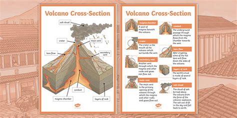 Cross Section Of A Volcano