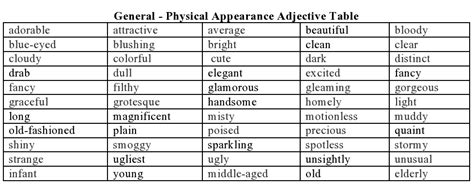 Physical Appearance Adjectives General Dr Hugh Fox Iii