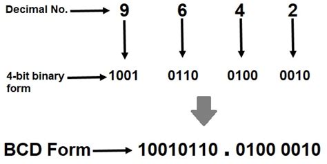 Binary Coded Decimal Or Bcd Number Explained Electrical Concepts