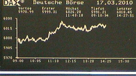 Dax Berspringt Punkte