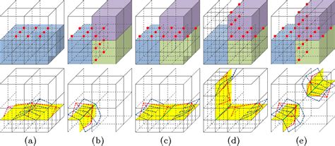 Figure 2 From Adaptive All Hexahedral Mesh Generation Based On A Hybrid