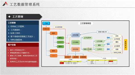 产品全生命周期管理系统HifarPLM 国产PLM PDM 华天海峰科技