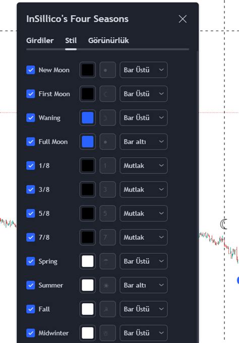 Ozgurhan On Twitter Nasdaq Bist Sasa Moon Cycles Ay Indikat R