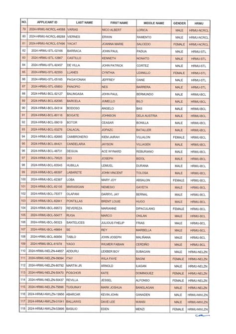 Announcemen Coast Guard Human Resource Management Command