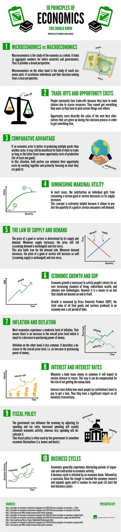 10 Principles Of Economics You Should Know Learn Economics Economics