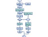 Simple IVR Call Flow | Editable Flowchart Template on Creately