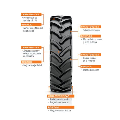 Farmax R70 Tyres Best Agriculture Tyres By CEAT Specialty Spain