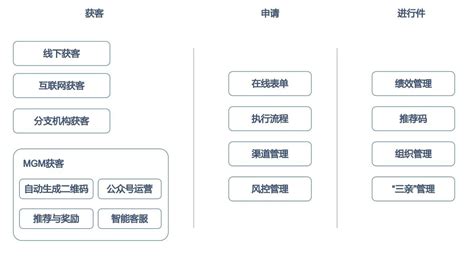 营销获客 汇信数科