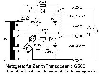 Elton John Sacrifice - Trans-oceanic g500 ch= 5g40 radio zenith radio corp.; |radiomuseum.org