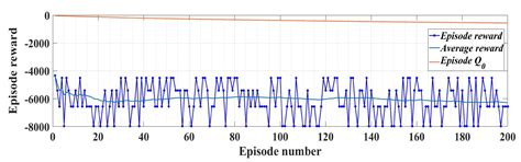 Sensors Free Full Text Improved Performance For Pmsm Sensorless