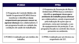 PCMSO Saiba o que é a importância e quem deve elaborar