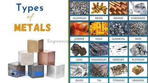 20 Different Types Of Metals And Their Properties | Engineering Choice