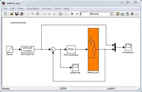 Simulink Block Diagram