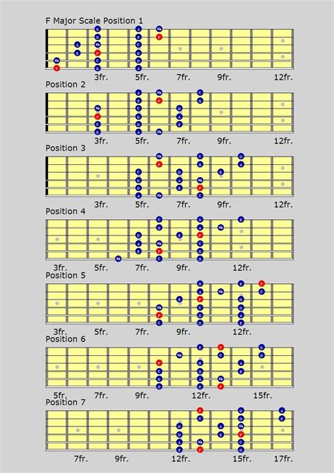 Printable Guitar Scales