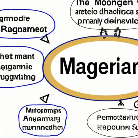 start  summary  step  step guide  enlightened mindset