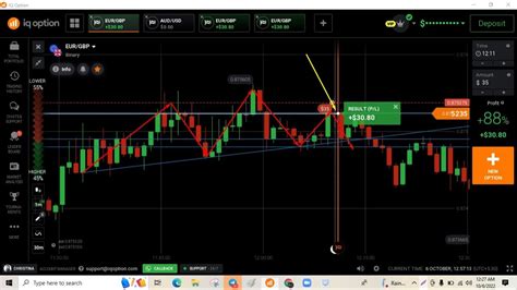 Free Binary Signals Smart Trades 2022 In Tamil Version Iq Option