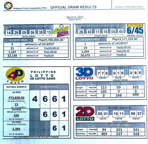 Solo Bettor Wins P M Mega Lotto Jackpot