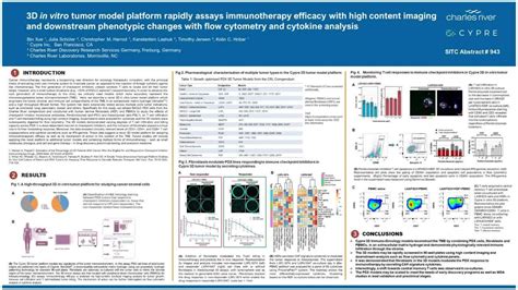 Society For Immunotherapy Of Cancers Sitc Poster Resources