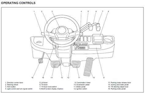 Forklift Controls Everything You Need To Know Conger Industries Inc