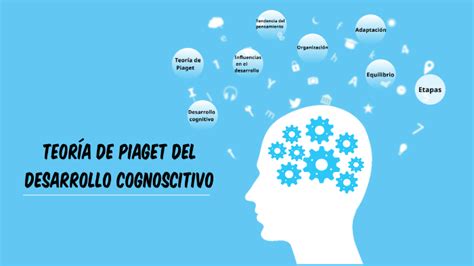 Teoria De Piaget By Mariana Paulo On Prezi