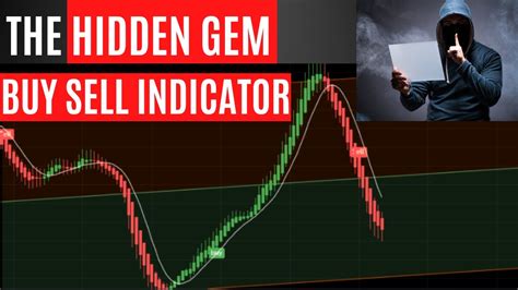 The Most Accurate Buy Sell Zones Signal Indicator 95 Profitable