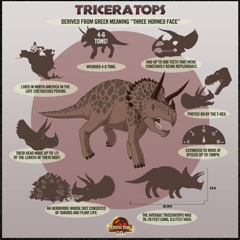 Jurassic Park 3d Dino Chart Triceratops Classic Jurassic Park Image