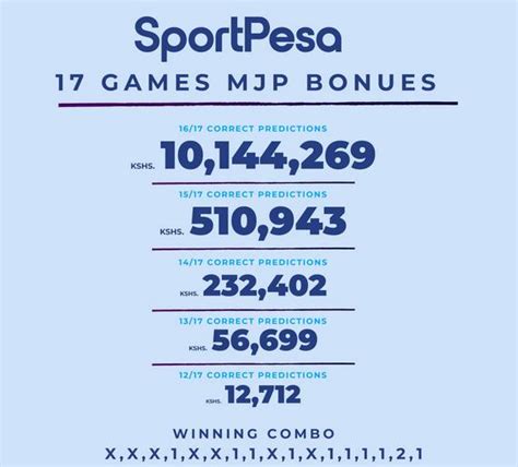 Sportpesa Mega Jackpot Result For 13 14 15 16 And 17 Games Who Won Ksh