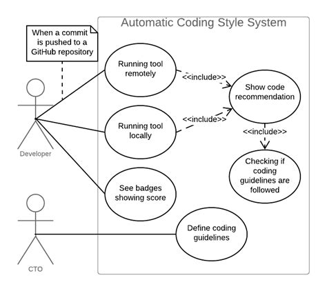 Functional Use Case Diagram