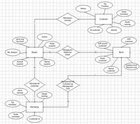 Erd Penjualan Mobil Editable Entity Relationship Diagram Images