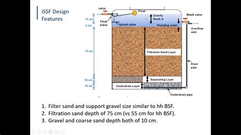 Update Of Design And Best Practices Of An Intermittently Operated Slow