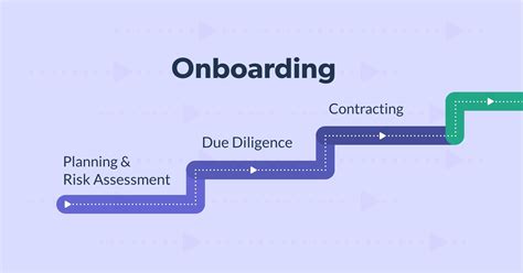 3 Stages Of The Vendor Risk Lifecycle