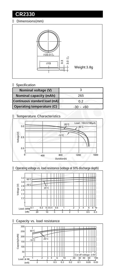 Bateria Panasonic CR2330 BR2330 2330 3V Power Planet - baterie ...