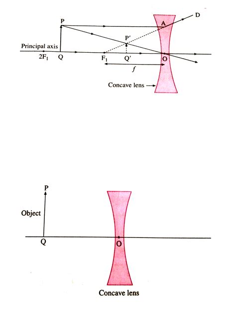 Draw a ray diagram to show image formation by a concave lens.