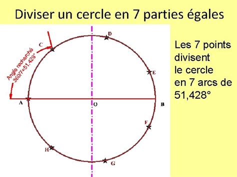 Tracs Datelier Trouver Le Centre Dun Cercle On