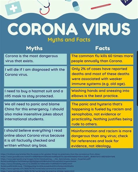 B Symptoms Of Covid