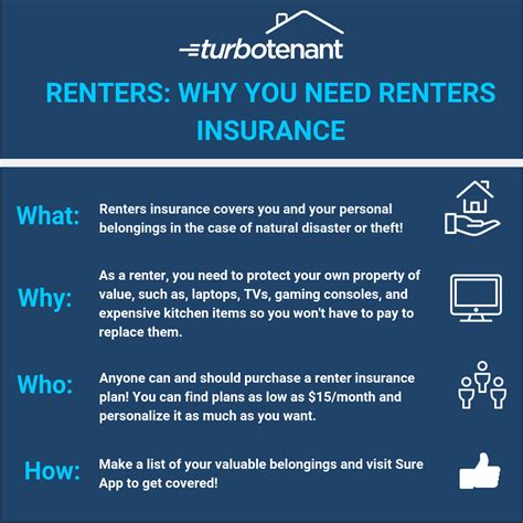 The Benefits Of Renters Insurance For Renters