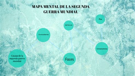 Mapa Mental De La Segunda Guerra Mundial By Noelia González Rodríguez On Prezi