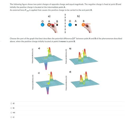 Solved The following figure shows two point charges of | Chegg.com
