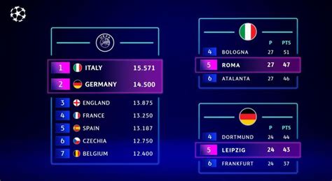 Ranking Uefa La Classifica Aggiornata Dopo Leliminazione Dellinter