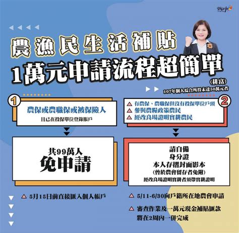 1萬元紓困引發民怨 張麗善到大埤關心民眾申辦情形 Yahoo奇摩汽車機車