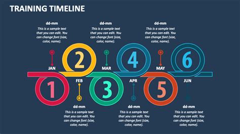 Training Timeline PowerPoint and Google Slides Template - PPT Slides