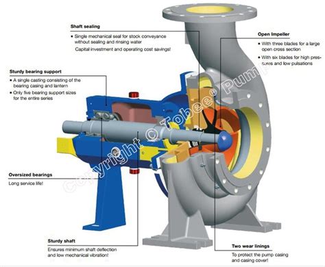 Andritz ACP400 700 5 Centrifugal Pump 5 VCG Impeller