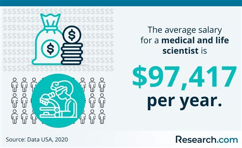 2026 What Can You Do With a Master’s in Medical Science Degree