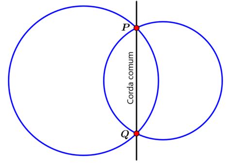 Intersec O De Duas Circunfer Ncias Exerc Cios Resolvidos Neurochispas