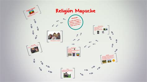 Religion mapuche by Yuma Marruá on Prezi