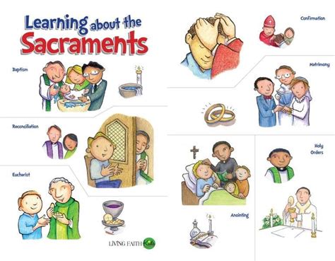 7 Sacraments of the Catholic Church - Harrison-has-Boyer