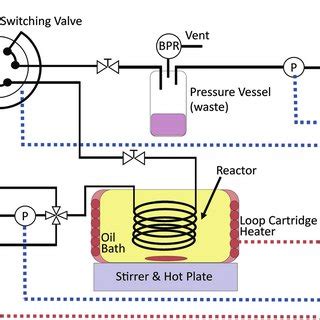 Experimental set-up for the esterification of benzoic acid with ethanol ...